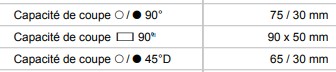 capacité de coupe sy-250a